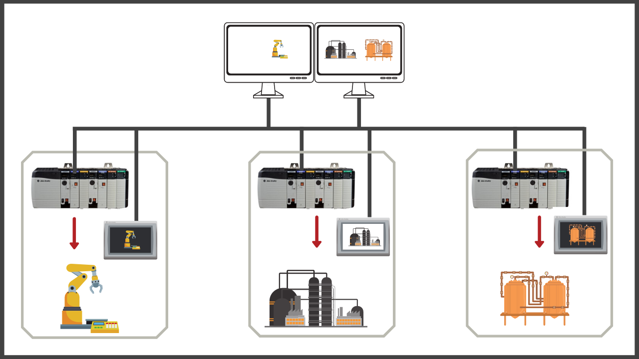 model SCADA diagram